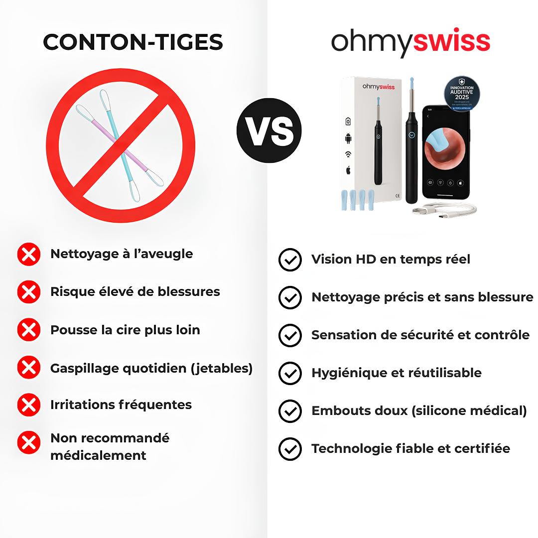Kit OhMySwiss™ Pro - Dispositif de nettoyage précis et sécurisé