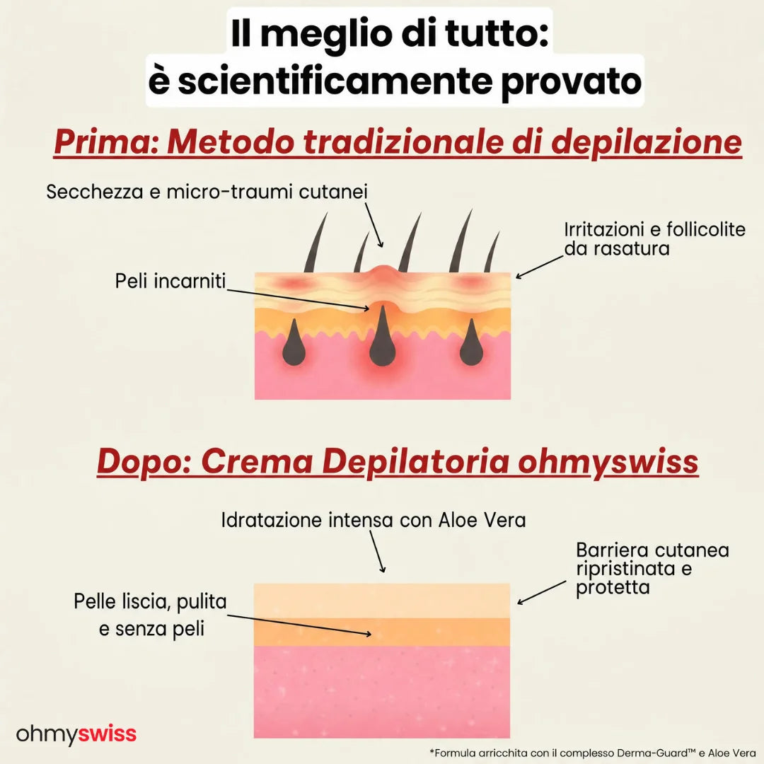 Crema depilatoria OhMySwiss