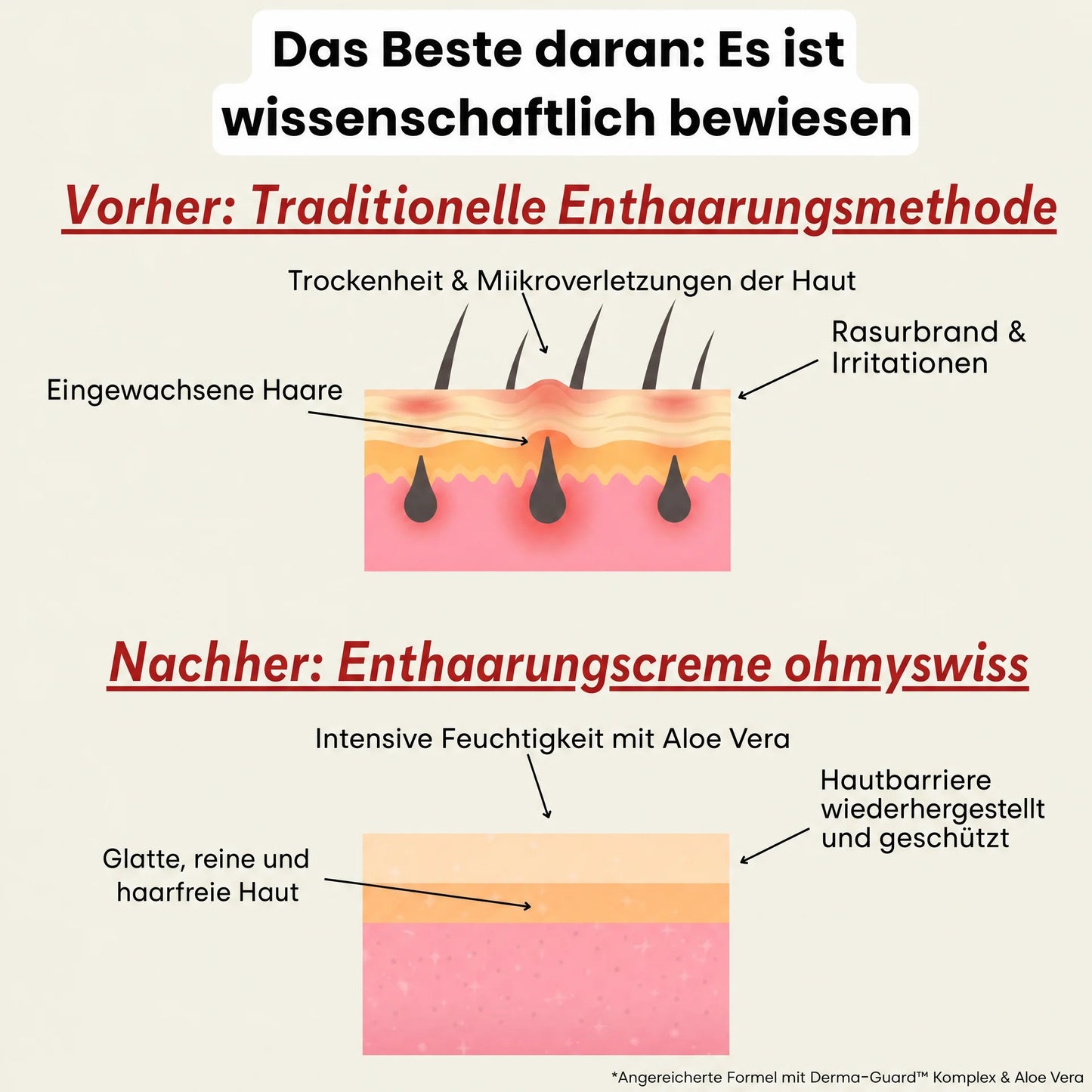 OhMySwiss Crema depilatoria