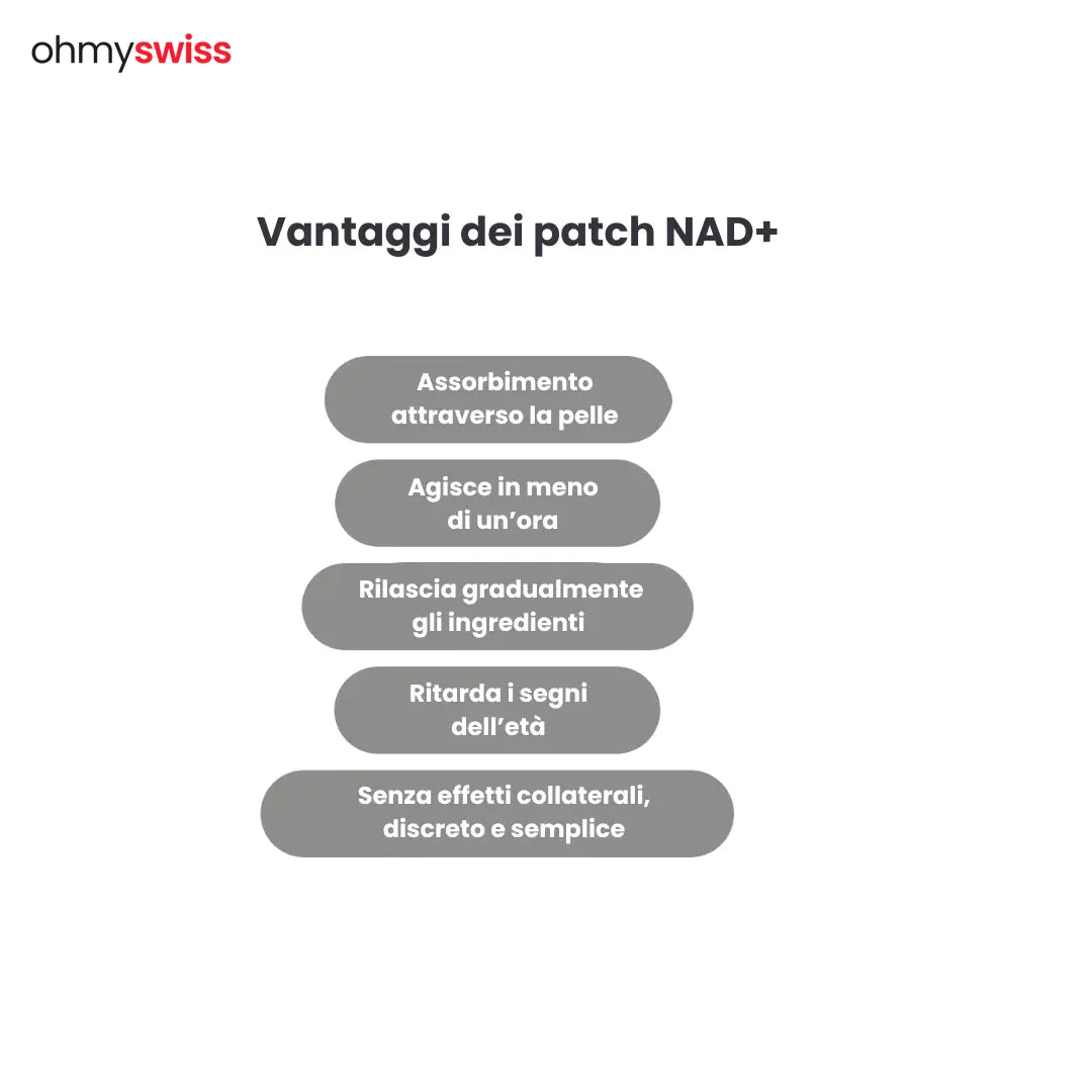 NAD⁺-Energiepflaster OhMySwiss™