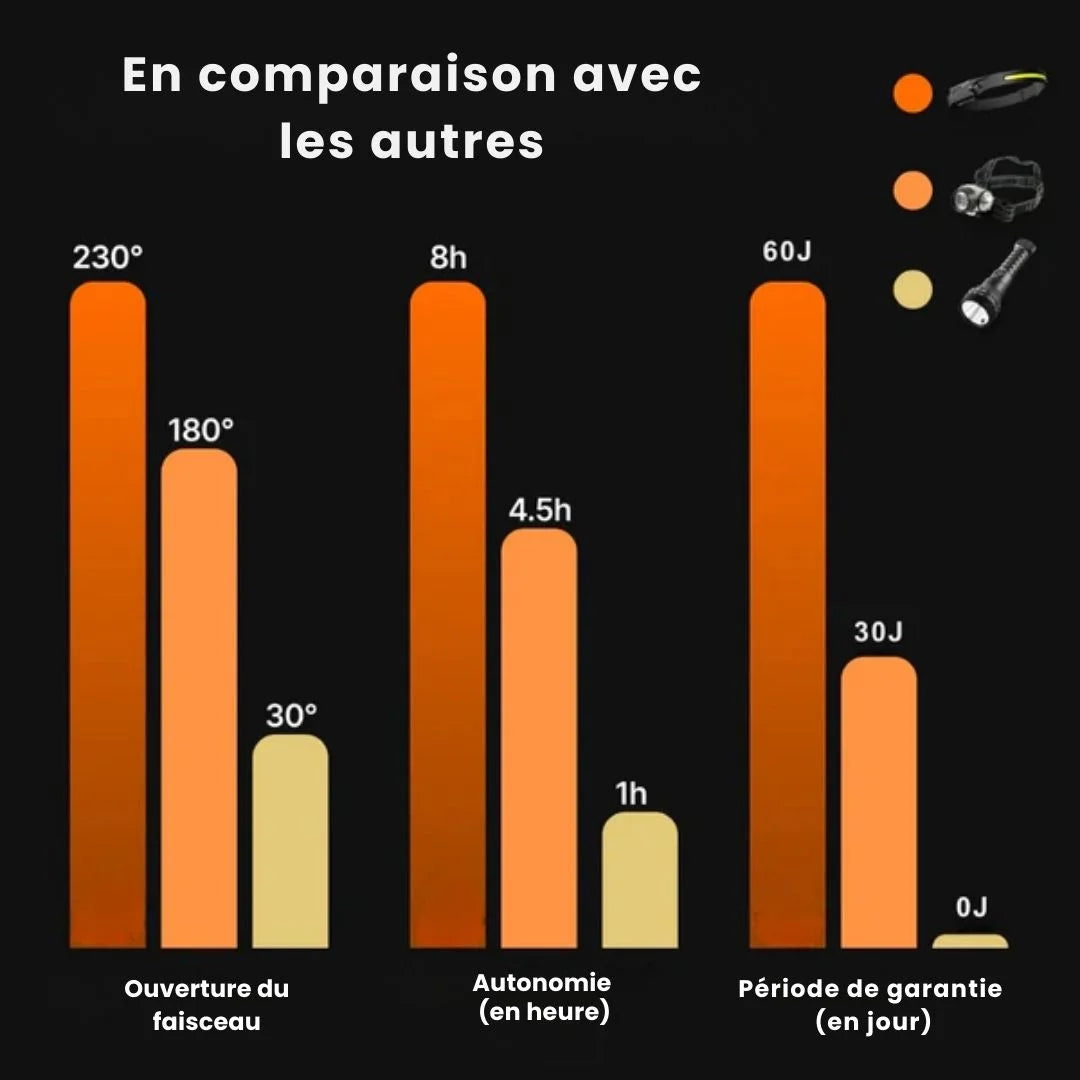 Lampe Frontale Haute Performance OhMySwiss™