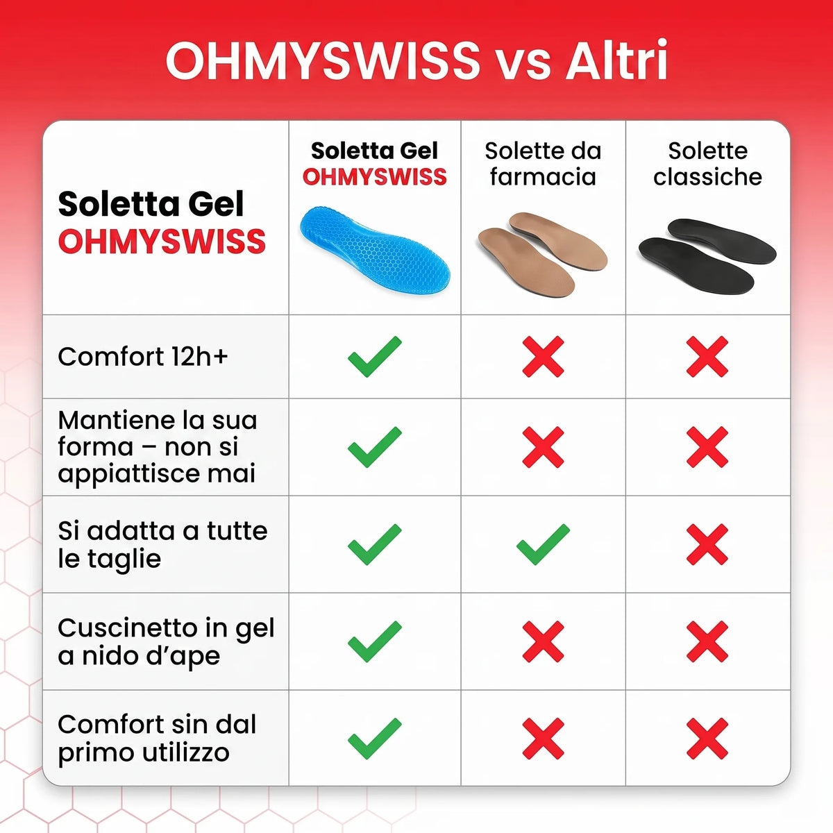 Solette Gel Comfort+ OHMYSWISS
