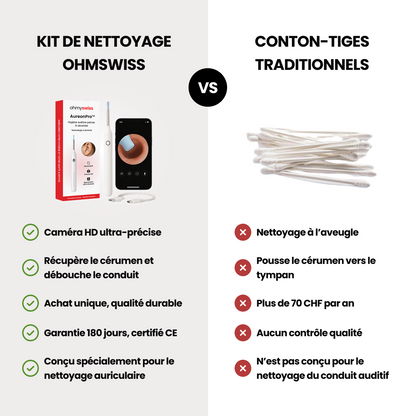 Kit AureonPro™ - Dispositif de Nettoyage