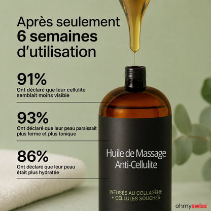 OhMySwiss™ Anti-Cellulite-Massageöl