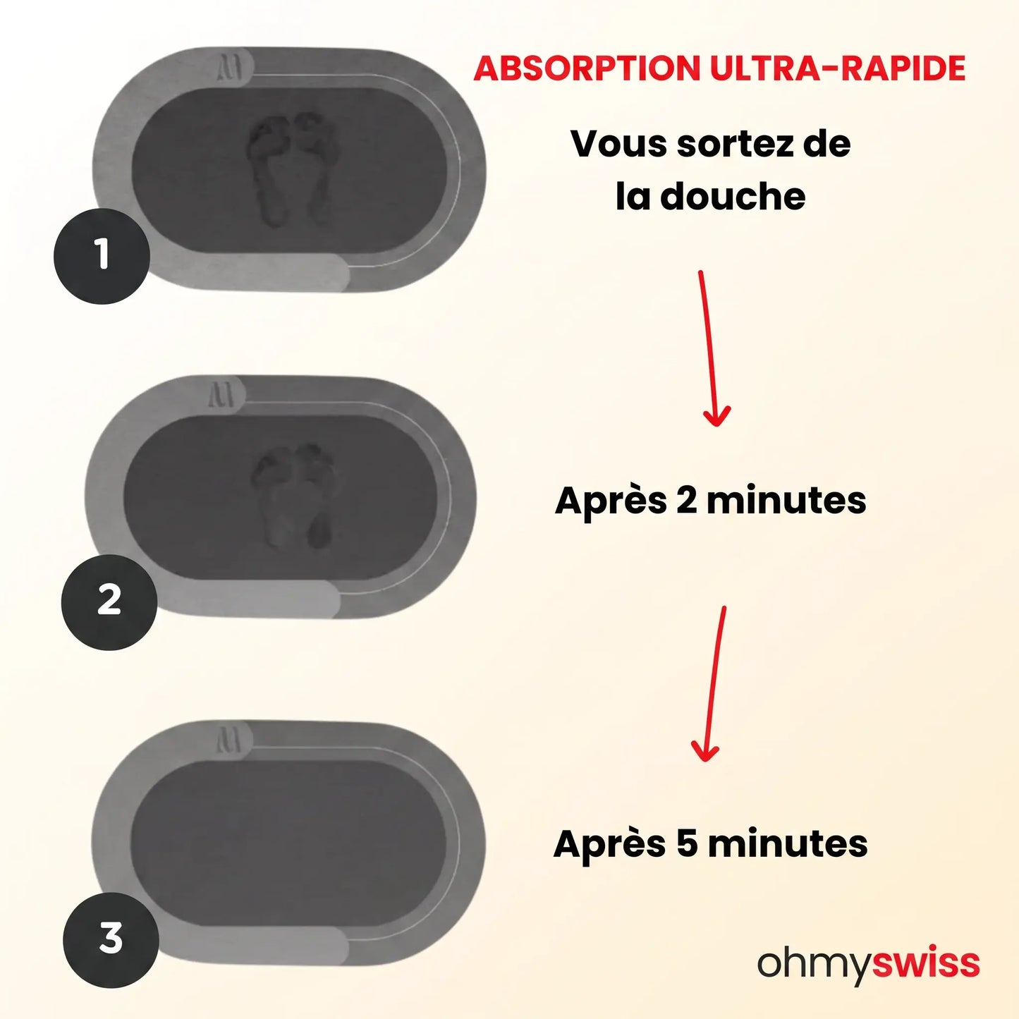 Ultra-absorbierende Badematte OhMySwiss™