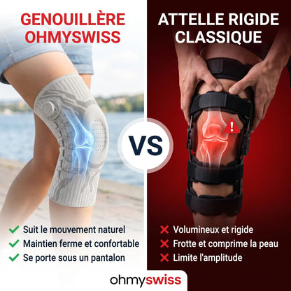 Genouillère de Soutien Ohmyswiss