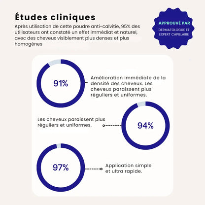 Poudre Anti-Calvitie OhMySwiss™