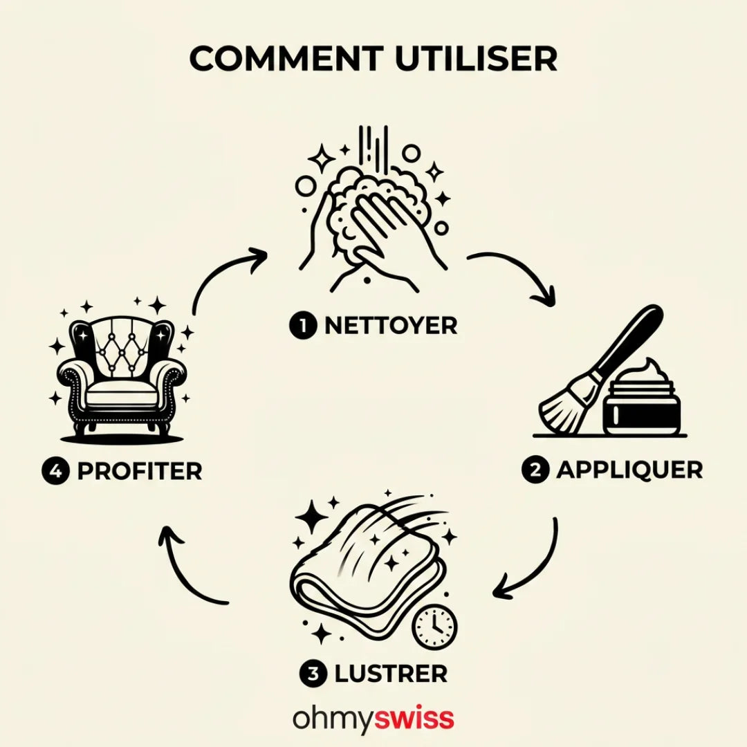 Réparateur pour bois et cuir Ohmyswiss
