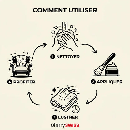 Réparateur pour bois et cuir Ohmyswiss