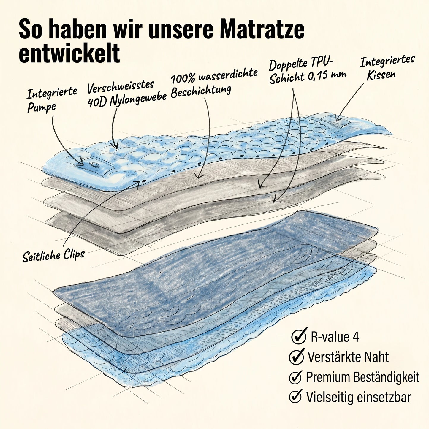 Ohmyswiss Aufblasbare Matratze