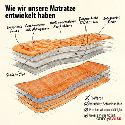 Ohmyswiss Materasso gonfiabile