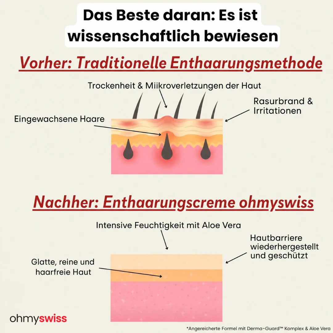OhMySwiss Enthaarungscreme