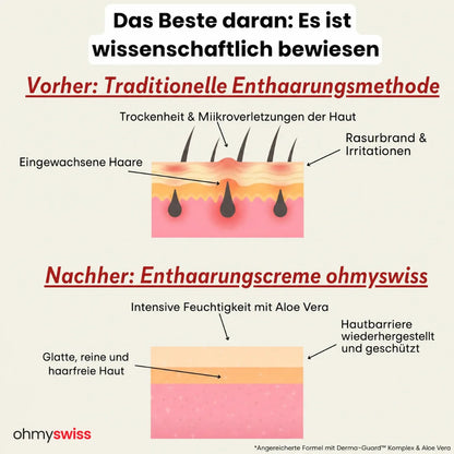 OhMySwiss Enthaarungscreme