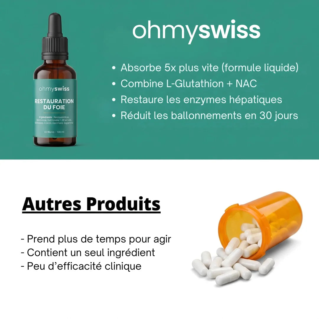 Leberregeneration Ohmyswiss