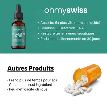 Leberregeneration Ohmyswiss