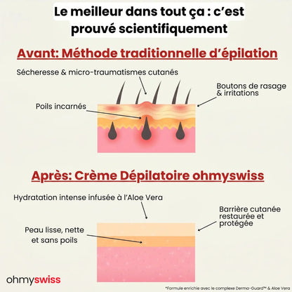 Crème dépilatoire Ohmyswiss