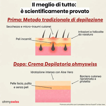Crema depilatoria OhMySwiss
