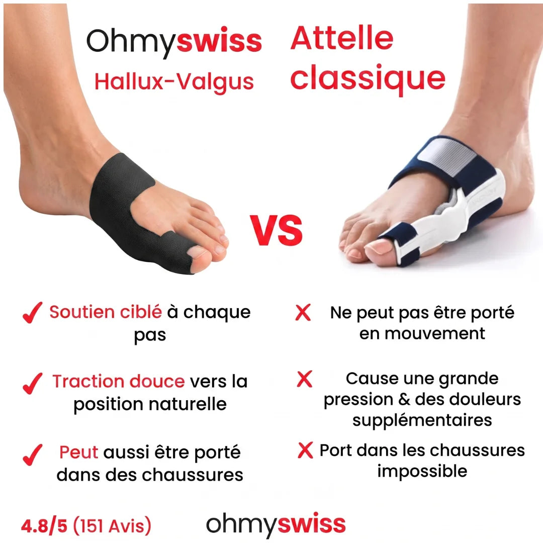 Bande pour hallux valgus Ohmyswiss