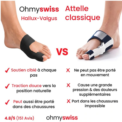 Bande pour hallux valgus Ohmyswiss
