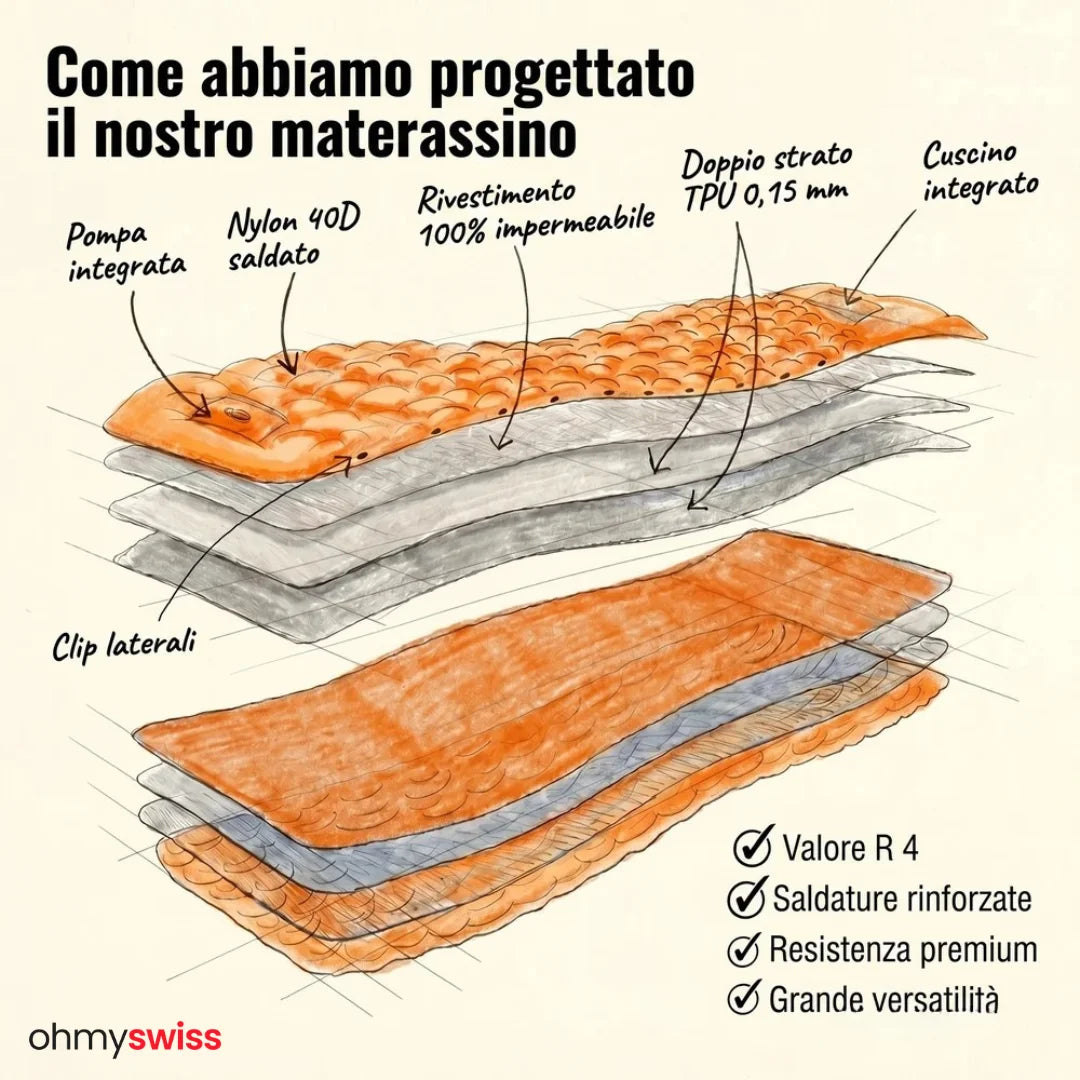 Materassino gonfiabile Ohmyswiss