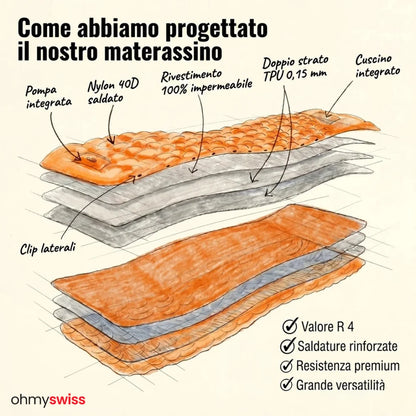 Materassino gonfiabile Ohmyswiss