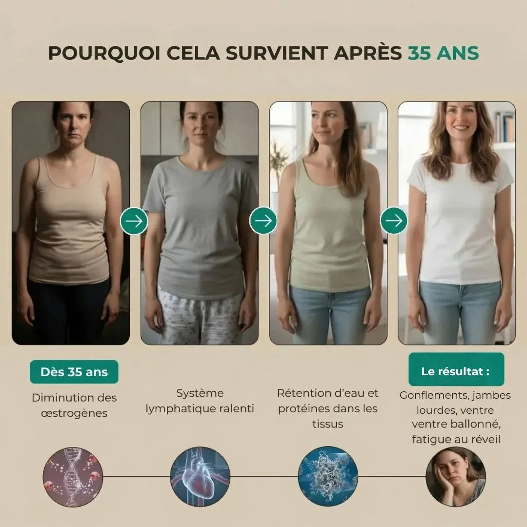 Drainant Lymphatique OhMySwiss™