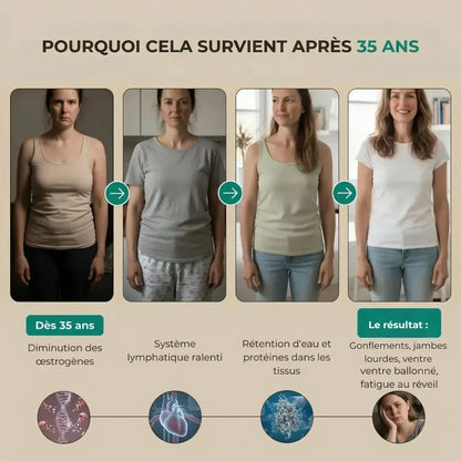 Drainant Lymphatique OhMySwiss™