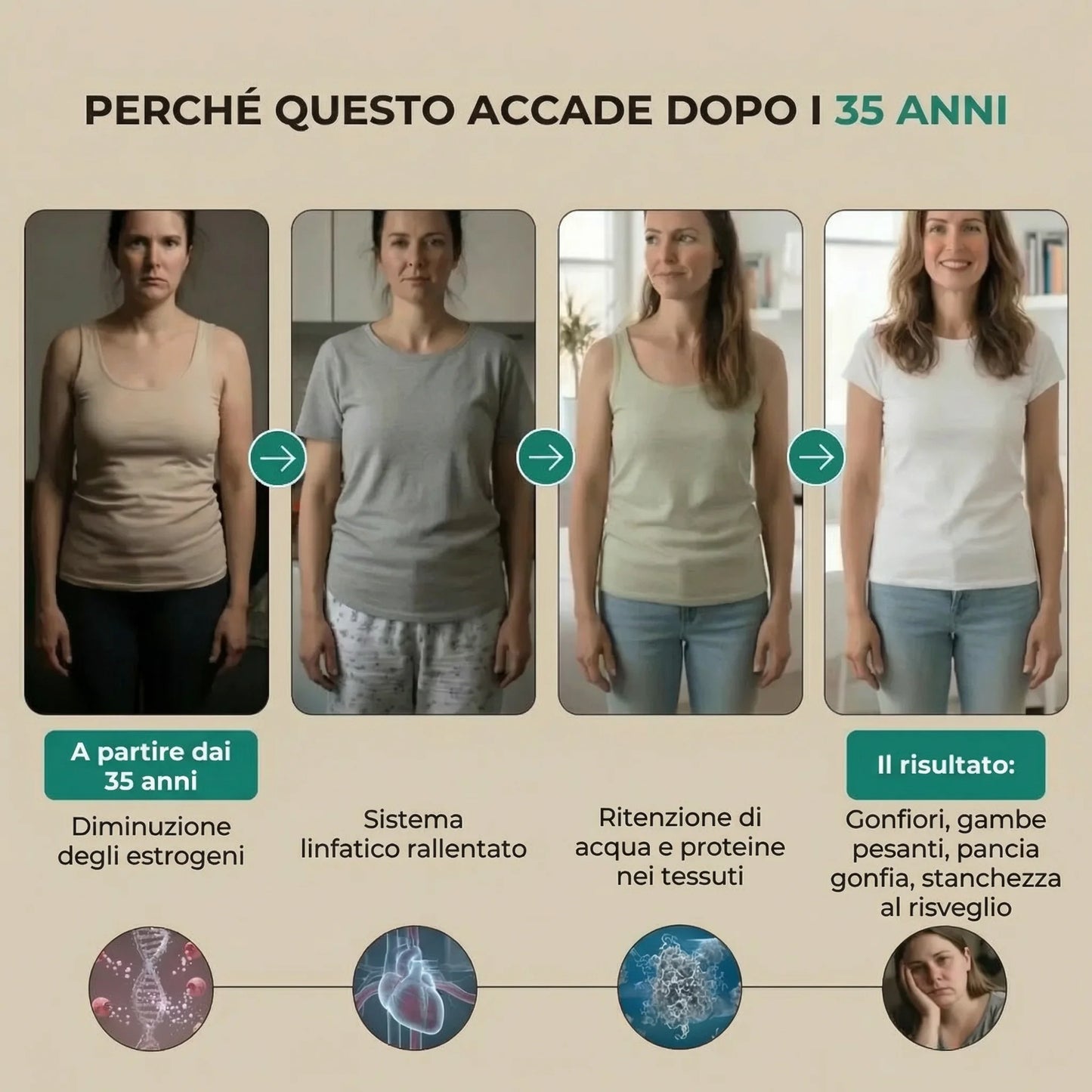 Drenaggio Linfatico OhMySwiss™