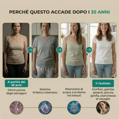 Drenaggio Linfatico OhMySwiss™