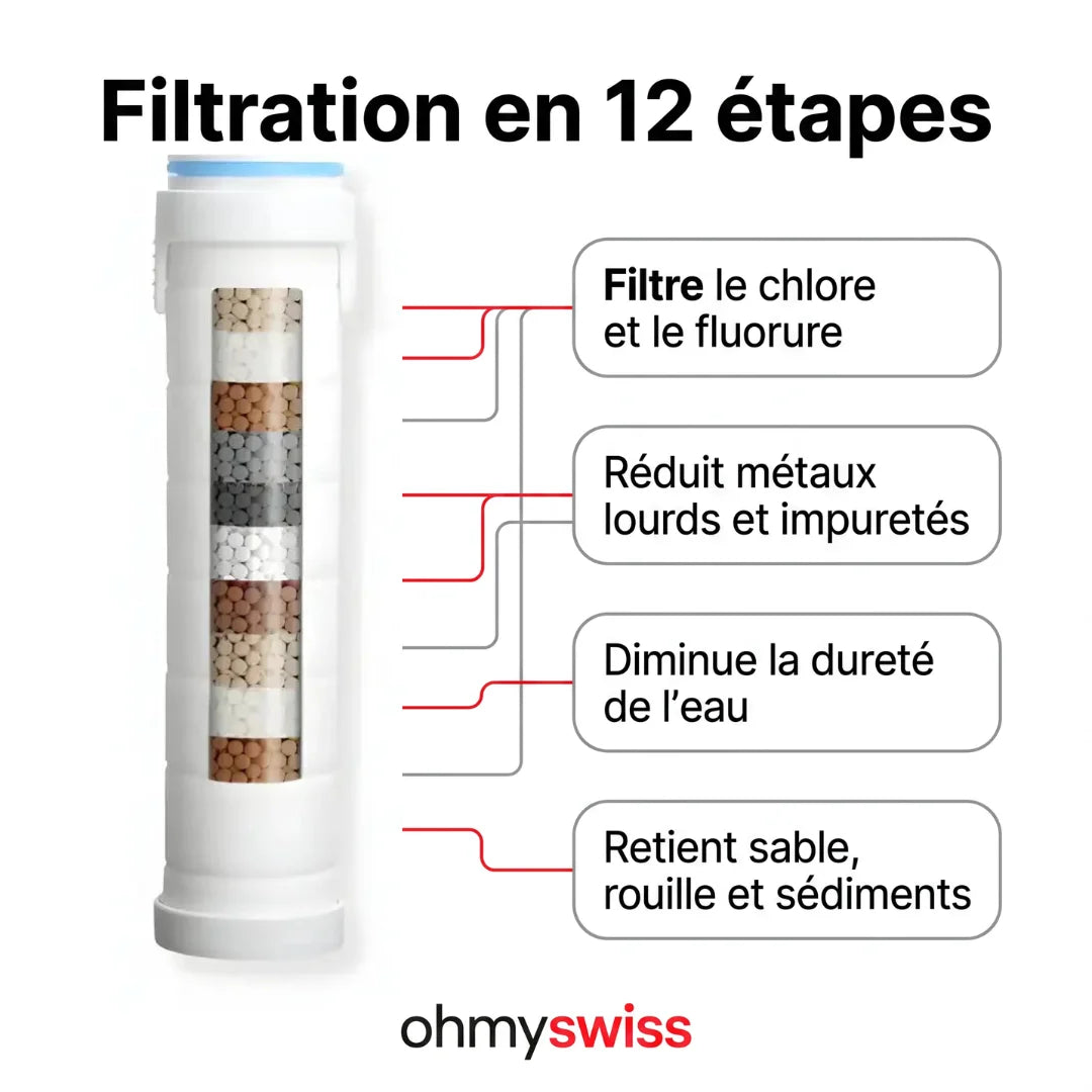 Doccetta con filtro Ohmyswiss