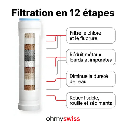 Doccetta con filtro Ohmyswiss