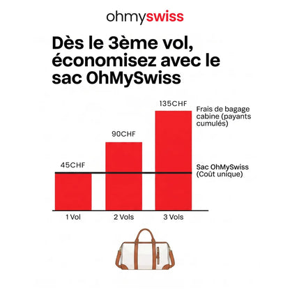 Ohmyswiss Reisetasche