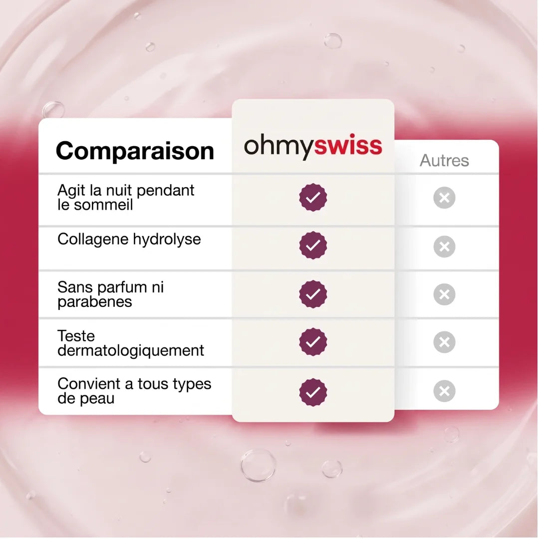Bio-Kollagen-Maske + Pinsel von Ohmyswiss