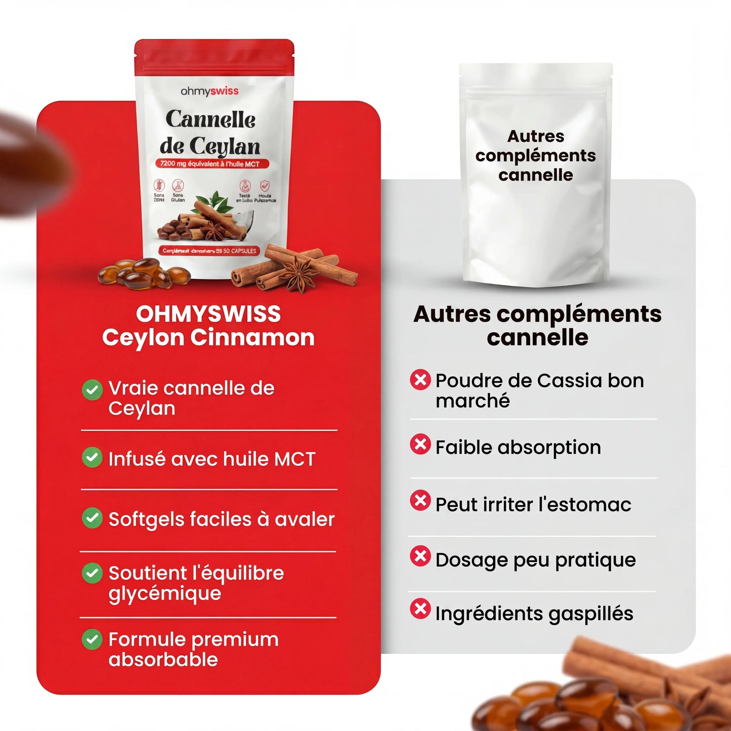 Cannella di Ceylon in capsule Ohmyswiss