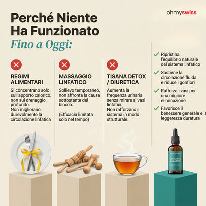 Drenaggio Linfatico OhMySwiss™