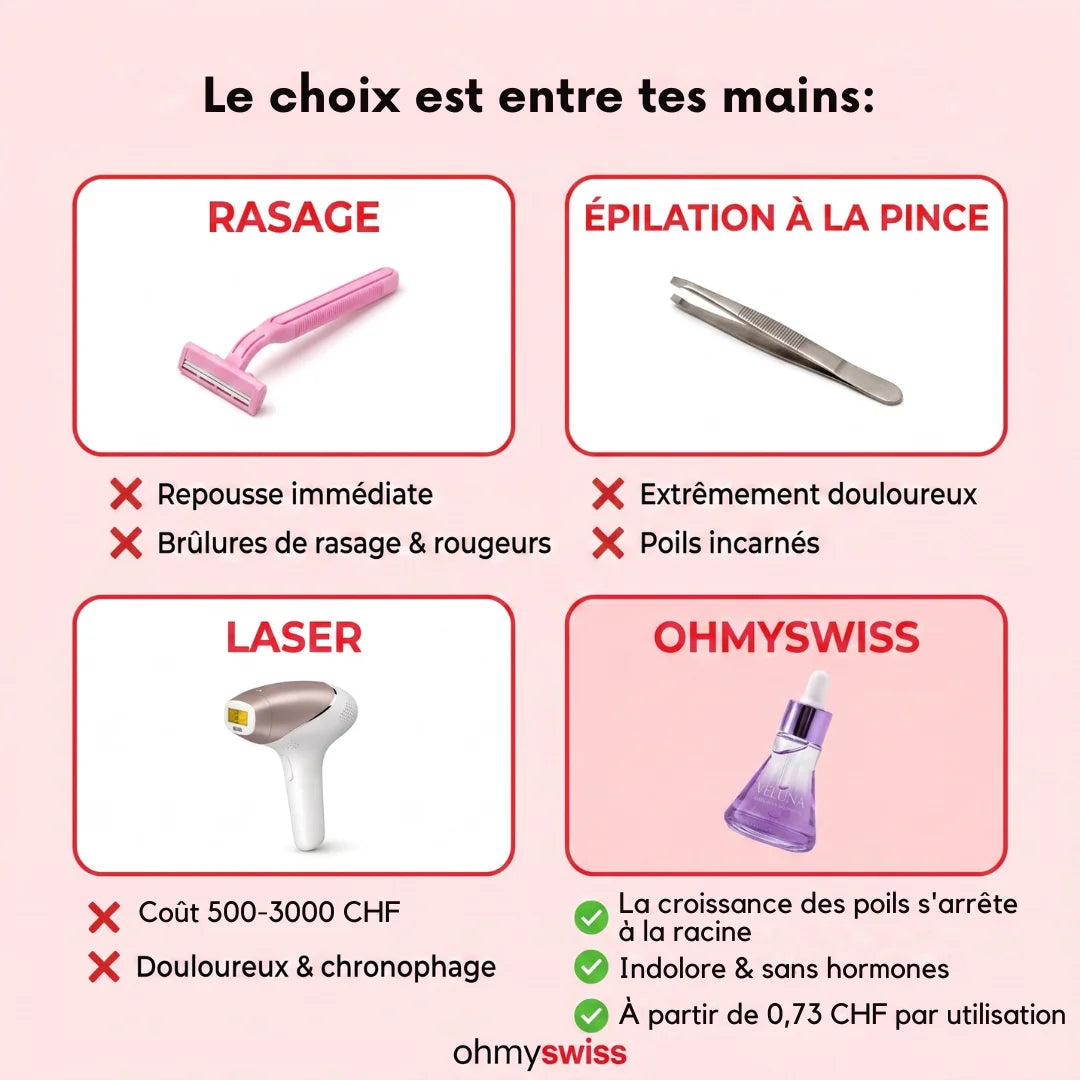 Ohmyswiss pflanzliches Serum gegen Haarwachstum