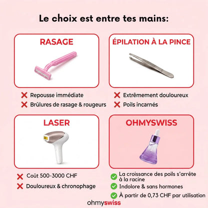 Ohmyswiss pflanzliches Serum gegen Haarwachstum