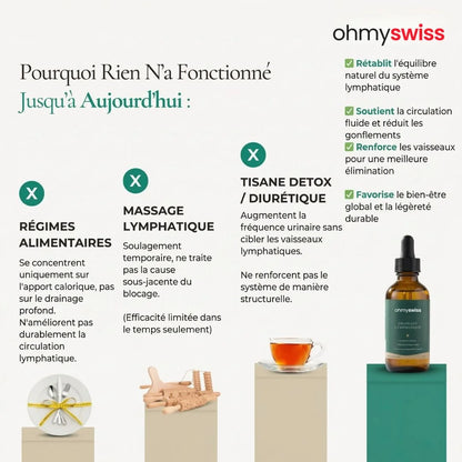 Drainant Lymphatique OhMySwiss™