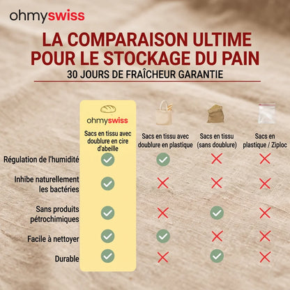 Sac à pain en cire d'abeille Ohmyswiss