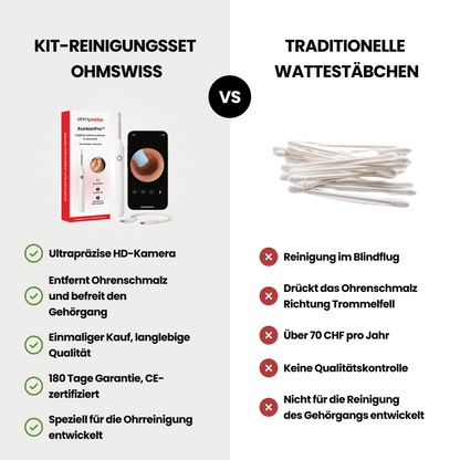 Kit AureonPro™ – Reinigungsgerät