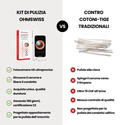 Kit AureonPro™ – Dispositivo di Pulizia