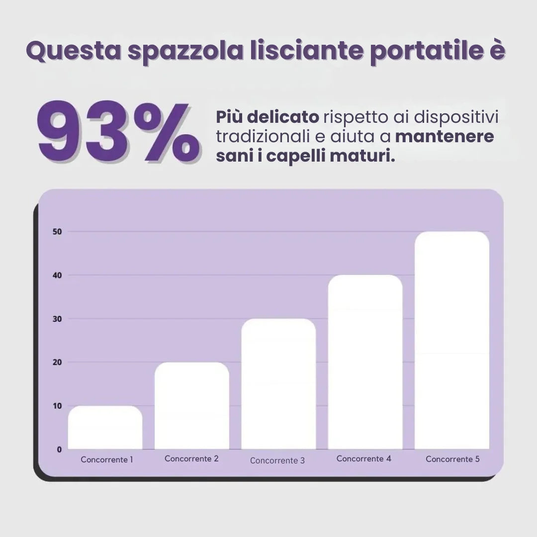 Spazzola Lisciante Portatile OhMySwiss™