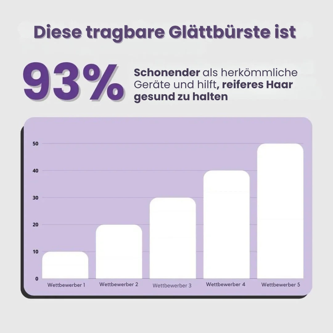 Tragbare Glättbürste OhMySwiss™