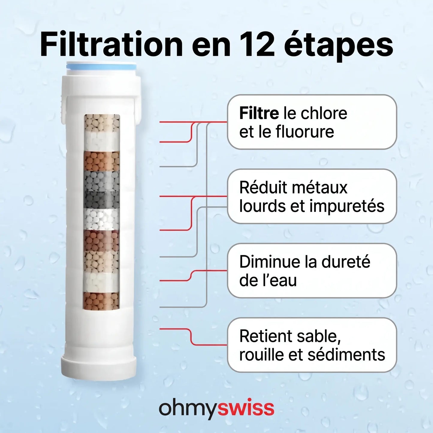 Pommeau de douche filtrant Ohmyswiss