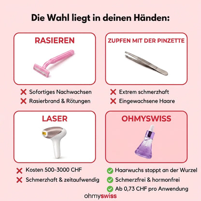 OhMySwiss Siero a base di erbe per la ricrescita dei capelli