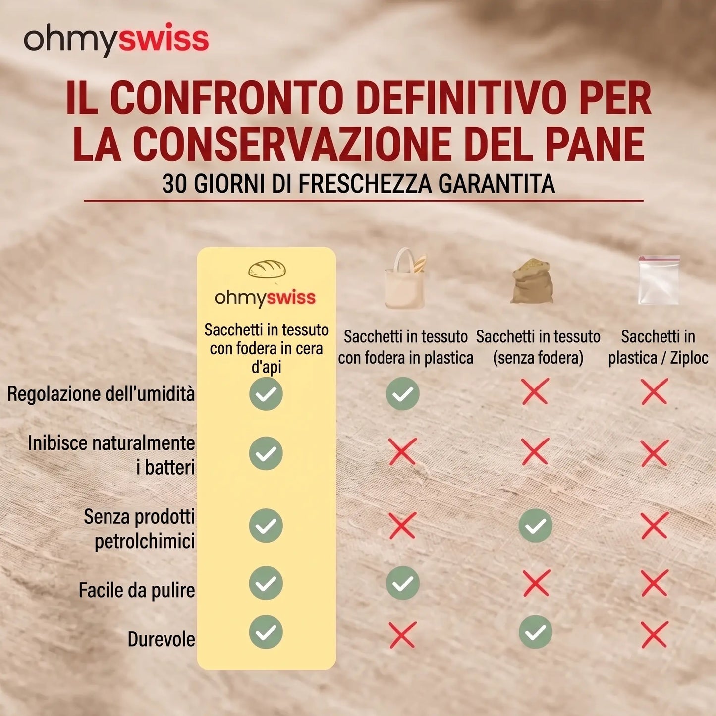 Sacca per il pane in cera d'api Ohmyswiss