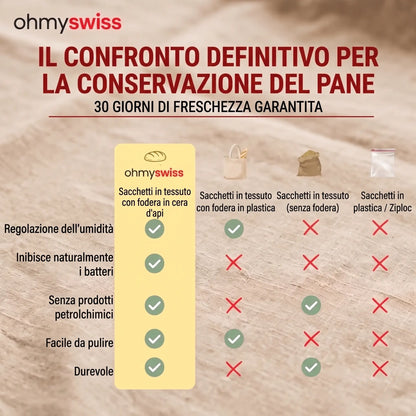 Sacca per il pane in cera d'api Ohmyswiss