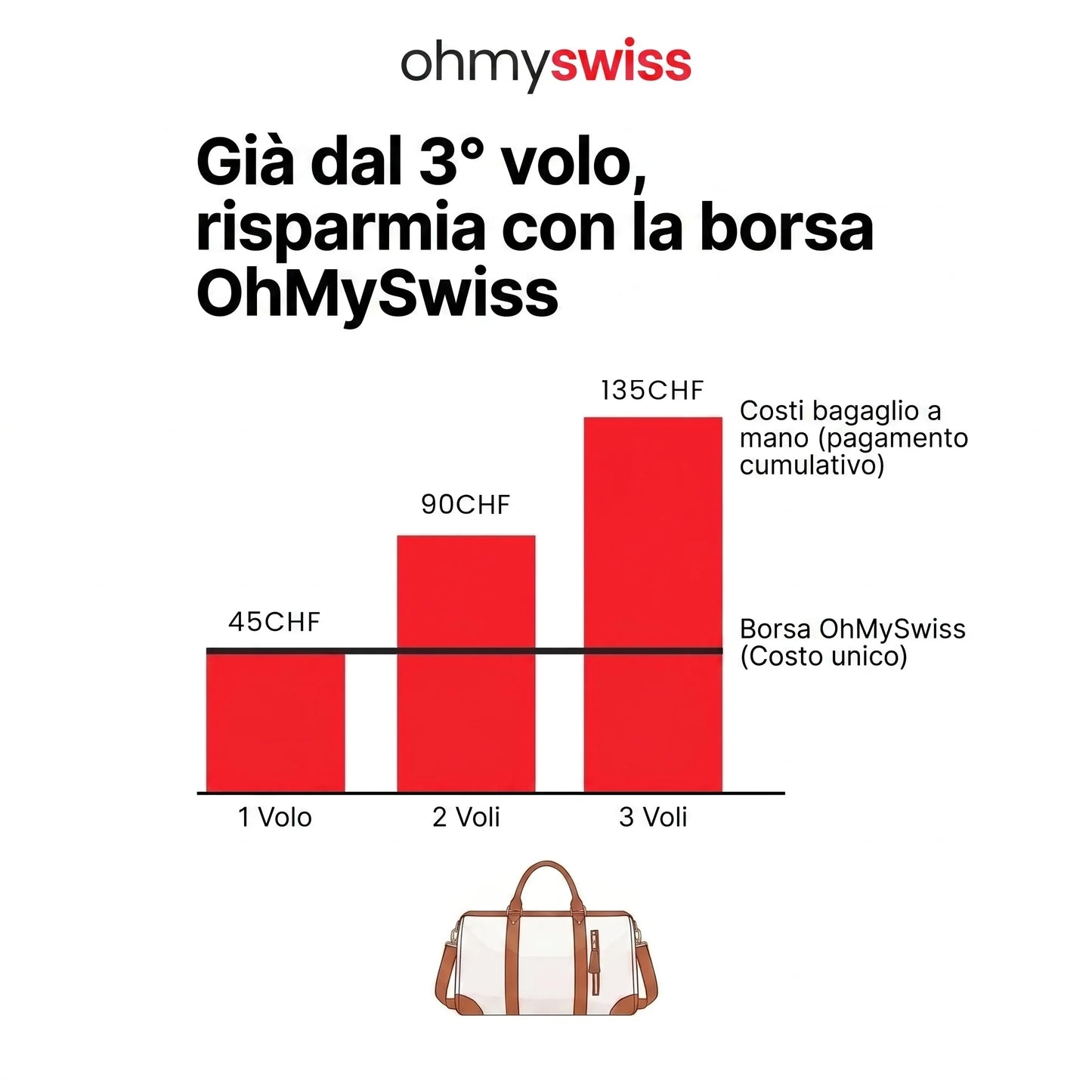 Borsa da viaggio Ohmyswiss