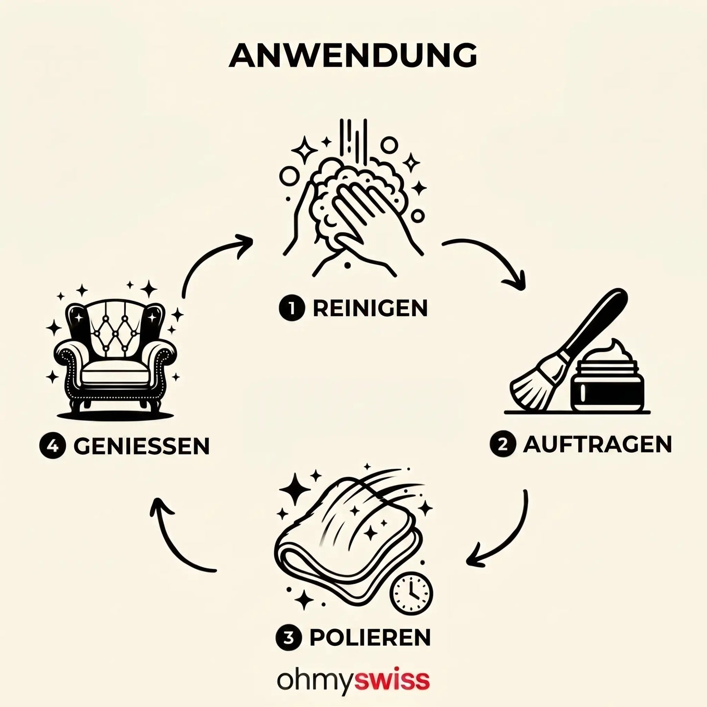 Ohmyswiss Reparaturbalsam für Holz und Leder