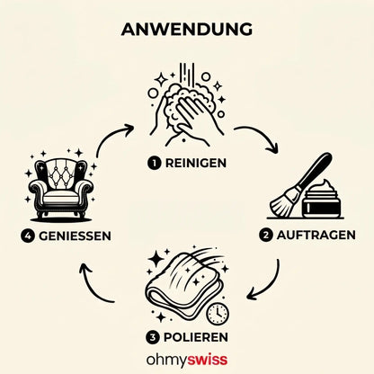 Ohmyswiss Reparaturbalsam für Holz und Leder